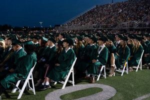 Congrats North High School Grads 2024! Best Schools in America: Top Public & Private Options Congrats North High School Grads 2024! | Best Schools in America: Top Public & Private Options
