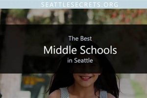Top-Rated Middle Schools in Seattle, WA 2024 Best Schools in America: Top Public & Private Options Top-Rated Middle Schools in Seattle, WA 2024 | Best Schools in America: Top Public & Private Options