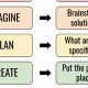 Best Engineering Design Process Lessons for Thriving Middle Schoolers | Best Schools in America: Top Public & Private Options