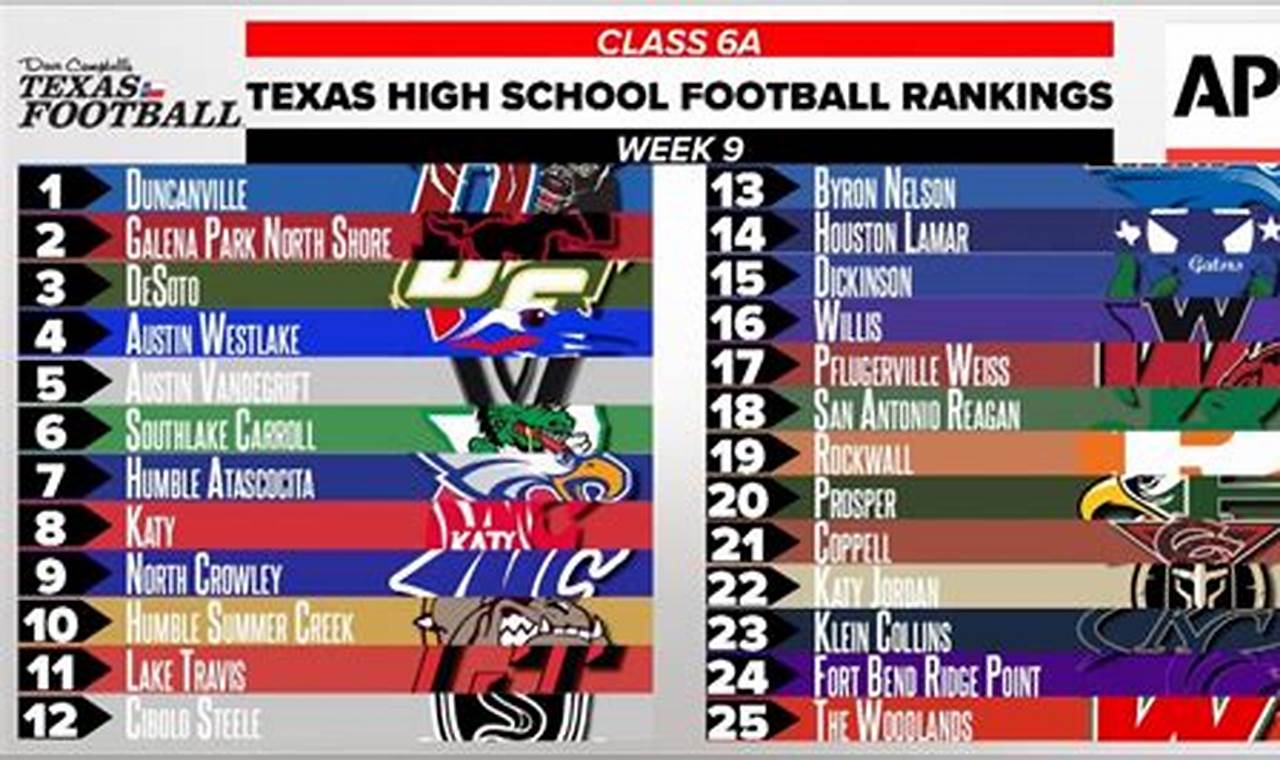 Top Texas HS Football 3A Rankings 2024