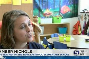 Discover WV's Oldest Elementary Schools | Best Schools in America: Top Public & Private Options