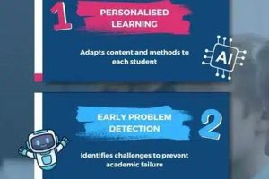 Top AI Schools: Best Colleges for Artificial Intelligence Programs | Best Schools in America: Top Public & Private Options