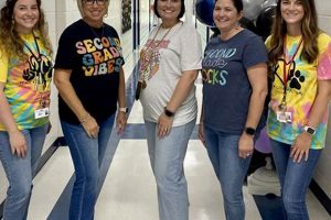 Top Futral Road Elementary School Choices | Best Schools in America: Top Public & Private Options