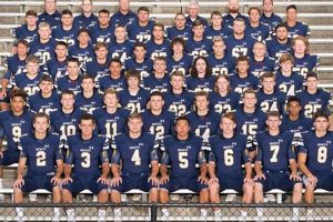 DeWitt High School Football: Home of the Panthers | Best Schools in America: Top Public & Private Options