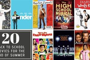 Best End-of-Year Movies for Elementary Kids | Best Schools in America: Top Public & Private Options