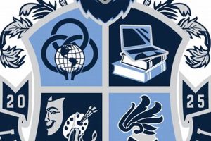 Building a Legacy: High School Basketball Excellence | Best Schools in America: Top Public & Private Options