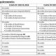 Guide to Oklahoma High School Graduation Requirements 2024 | Best Schools in America: Top Public & Private Options