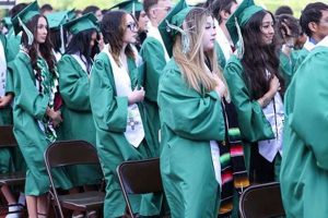 Congrats Farmington HS Grads 2024! Best Schools in America: Top Public & Private Options Congrats Farmington HS Grads 2024! | Best Schools in America: Top Public & Private Options
