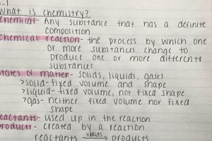 Essential Chemistry Notes for High School Success | Best Schools in America: Top Public & Private Options
