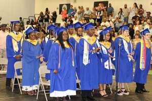 Bertie County Schools Employment: Find Your Future | Best Schools in America: Top Public & Private Options