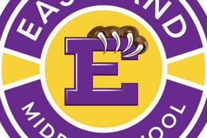 Discover Eastland Middle School: A Parent's Guide Best Schools in America: Top Public & Private Options Discover Eastland Middle School: A Parent's Guide | Best Schools in America: Top Public & Private Options