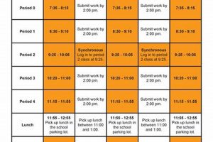 Cypress High School Bell Schedule | Best Schools in America: Top Public & Private Options