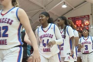 Top Central High School Basketball Teams | Best Schools in America: Top Public & Private Options