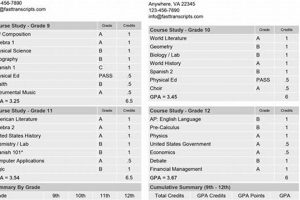 Indiana High School Transcripts: A Guide | Best Schools in America: Top Public & Private Options
