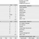 Indiana High School Transcripts: A Guide | Best Schools in America: Top Public & Private Options
