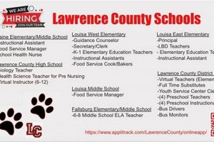 Find Lawrence County Schools Jobs & Careers | Best Schools in America: Top Public & Private Options