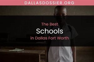 Top Dallas Fort Worth Schools: 2024 Guide | Best Schools in America: Top Public & Private Options