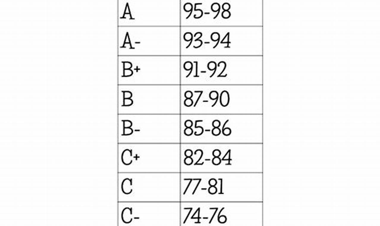 Exploring Middle School: How Many Grades? A Guide