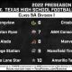 Top Texas High School Football 5A D2 Rankings | Best Schools in America: Top Public & Private Options