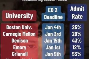 Top-Rated Best Ed2 Schools: Guide &amp; Ranking | Best Schools in America: Top Public & Private Options