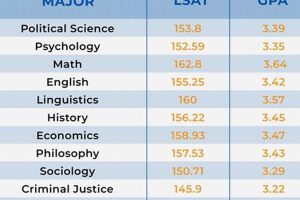 Top Best Schools for Science Majors in 2024 | Best Schools in America: Top Public & Private Options