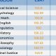 Top Best Schools for Science Majors in 2024 | Best Schools in America: Top Public & Private Options