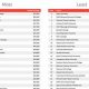 Top Communication Schools: 2024 Rankings | Best Schools in America: Top Public & Private Options