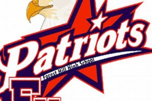 Top Forest Hill High School Football Updates | Best Schools in America: Top Public & Private Options