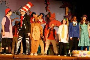 Elementary School Plays Best Schools in America: Top Public & Private Options Elementary School Plays | Best Schools in America: Top Public & Private Options