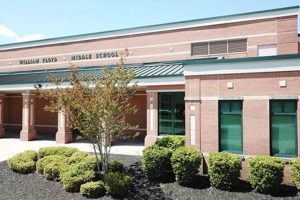 Exploring William Floyd Middle School: A Review | Best Schools in America: Top Public & Private Options