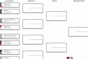 2024 Arkansas High School Football Playoffs Best Schools in America: Top Public & Private Options 2024 Arkansas High School Football Playoffs | Best Schools in America: Top Public & Private Options