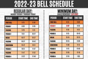 Central High School Schedule: A Complete Guide | Best Schools in America: Top Public & Private Options