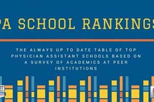 Top Physician Assistant (PA) Schools in Michigan | Best Schools in America: Top Public & Private Options