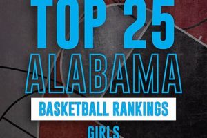 Top Alabama High School Girls Basketball Rankings 2024 | Best Schools in America: Top Public & Private Options