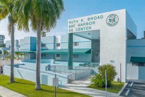 Best Ruth K Broad Bay Harbor Elementary School Reviews & Ratings | Best Schools in America: Top Public & Private Options