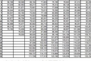 2024 Madison County AL Schools Salary Schedule Guide Best Schools in America: Top Public & Private Options 2024 Madison County AL Schools Salary Schedule Guide | Best Schools in America: Top Public & Private Options