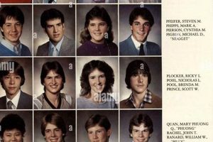 LBHS Yearbook 1985: Laguna Grads Remember | Best Schools in America: Top Public & Private Options