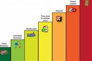High School Relationships: Setting Healthy Boundaries | Best Schools in America: Top Public & Private Options