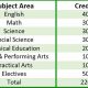 Oklahoma High School Graduation Credits: How Many? | Best Schools in America: Top Public & Private Options