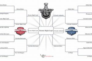 KY HS Football Playoffs 2024: Bracket & Schedule | Best Schools in America: Top Public & Private Options