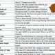 ESL Sheets: Idioms & Vocab for High School | Best Schools in America: Top Public & Private Options