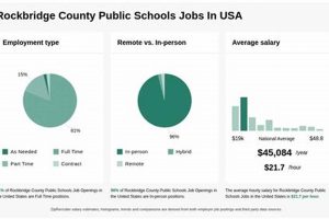 Find Rockbridge County Schools Jobs & Careers | Best Schools in America: Top Public & Private Options