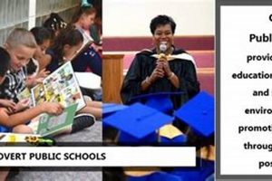 Unveiling Covert Public Schools: Hidden Truths Best Schools in America: Top Public & Private Options Unveiling Covert Public Schools: Hidden Truths | Best Schools in America: Top Public & Private Options