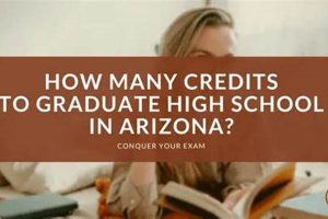 AZ High School Graduation: Credits Needed Best Schools in America: Top Public & Private Options AZ High School Graduation: Credits Needed | Best Schools in America: Top Public & Private Options
