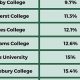 Top Best NESCAC Schools & Colleges 2024 | Best Schools in America: Top Public & Private Options