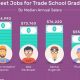 Top 7 Best Paying Trade School Jobs in 2024 | Best Schools in America: Top Public & Private Options