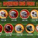 Haverford High School Football: A Legacy of Excellence | Best Schools in America: Top Public & Private Options