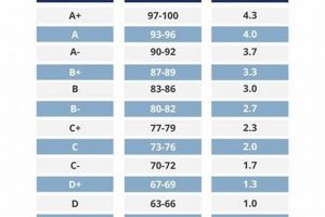 Is a 3.3 GPA Good in High School? Explained Best Schools in America: Top Public & Private Options Is a 3.3 GPA Good in High School? Explained | Best Schools in America: Top Public & Private Options