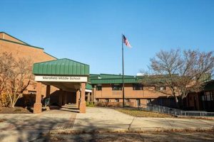 Top Mansfield Middle School: Guide & Info Best Schools in America: Top Public & Private Options Top Mansfield Middle School: Guide & Info | Best Schools in America: Top Public & Private Options