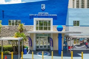 Top-Rated Schools in Aventura, FL (2024) | Best Schools in America: Top Public & Private Options